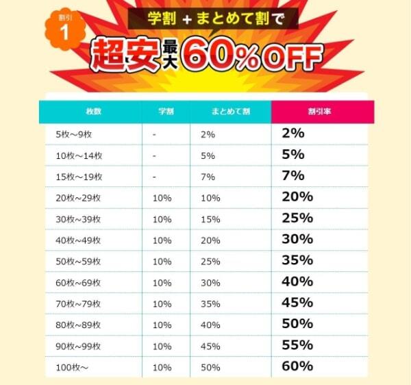 UP-Tならまとめて割でお得に作れる!