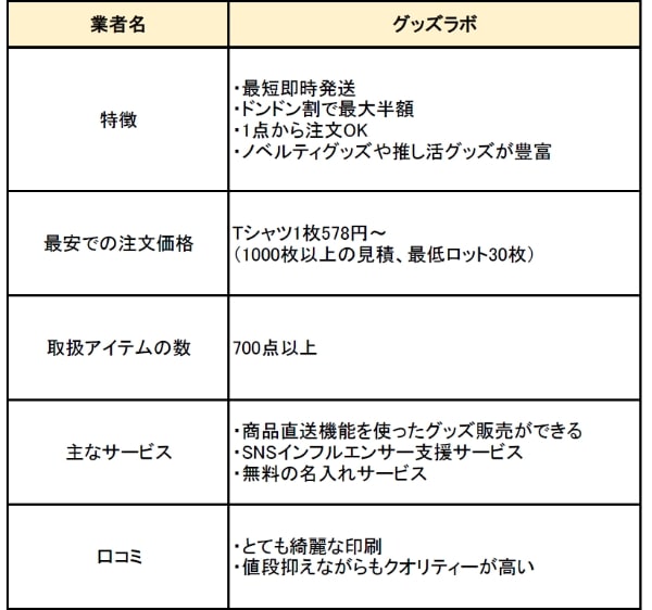 グッズラボの特徴と口コミ　サービス比較表
