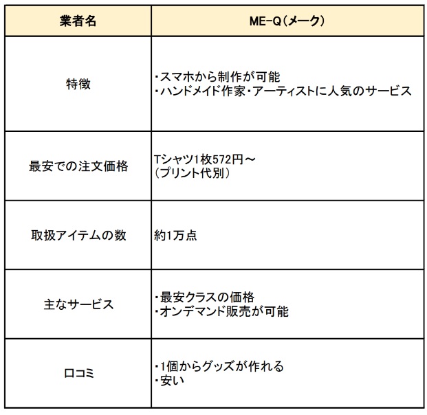ME-Qの特徴と口コミ　サービス比較表