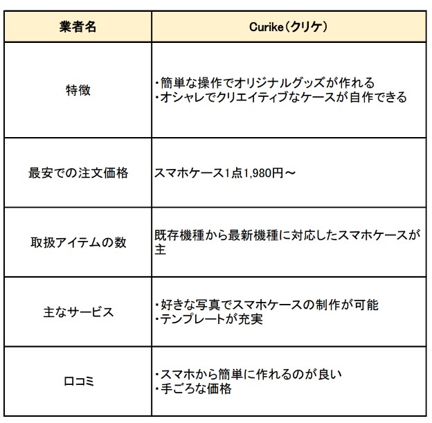 Curike（クリケ）の特徴と口コミ　サービス比較表