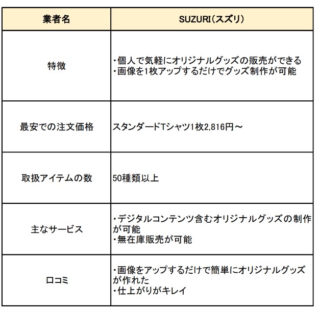 SUZURI（スズリ）の特徴と口コミ　サービス比較表