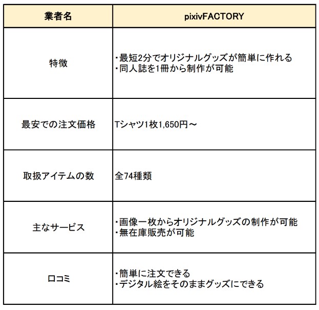 pixivFACTORY（ピクシブファクトリー）の特徴と口コミ　サービス比較表