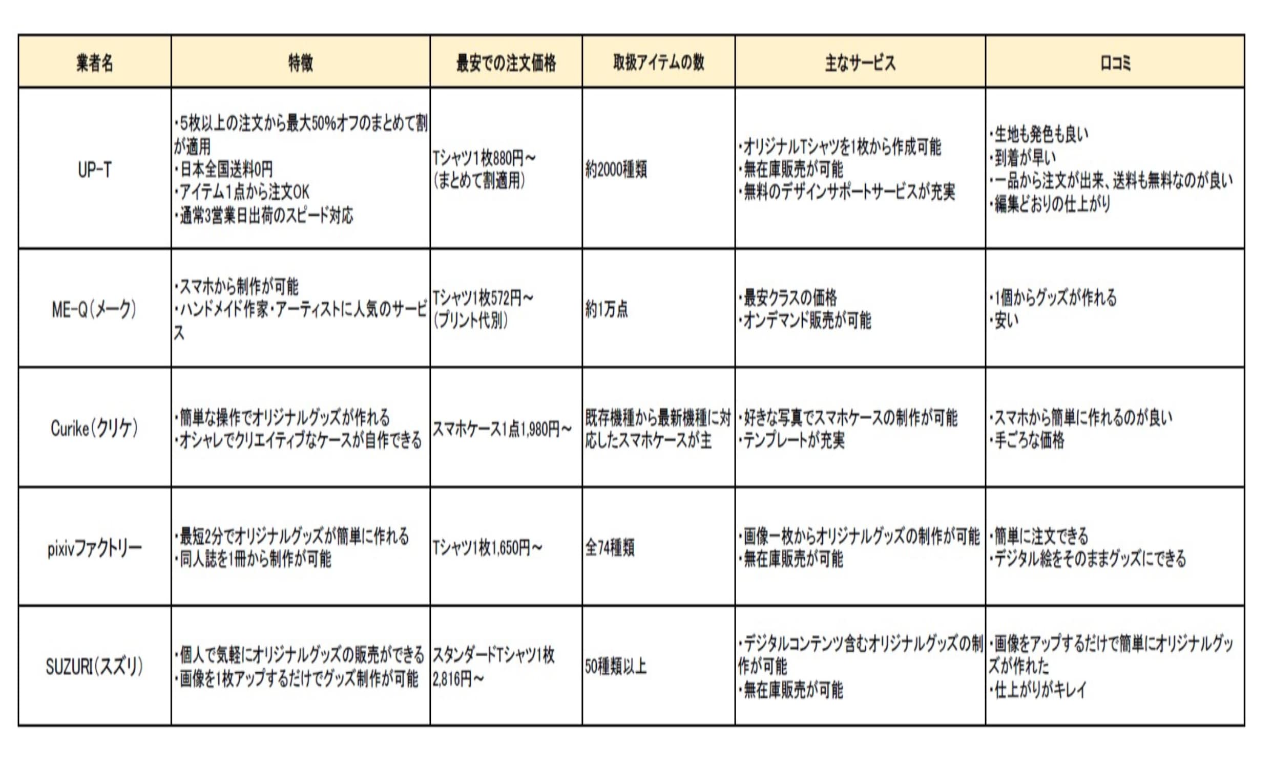 永久保存版 スマホケースが外れない スマホを傷つけないスマホケースの外し方 オリジナルtシャツ グッズを格安作成up T 最短即日