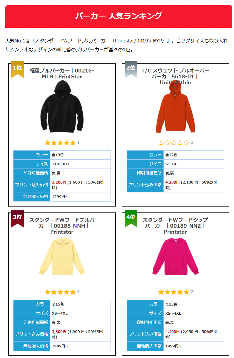 オリジナルパーカー　注文