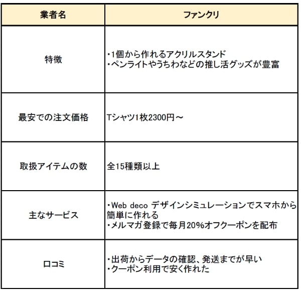 ファンクリの特徴と口コミ　サービス比較表