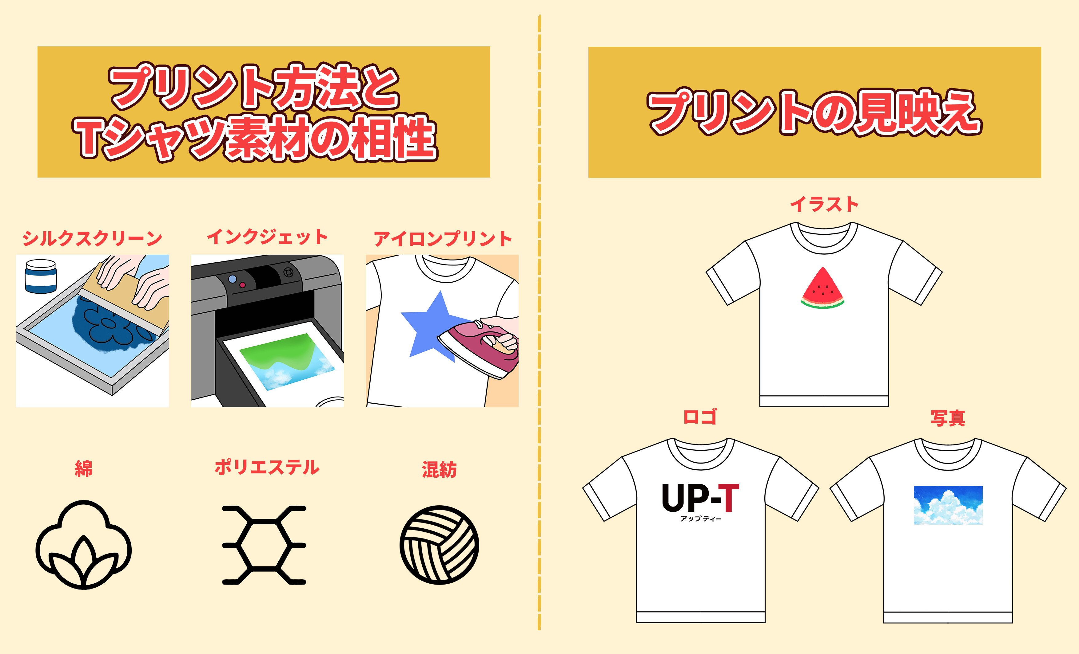 オリジナルTシャツ作りのポイントをUP-Tが紹介