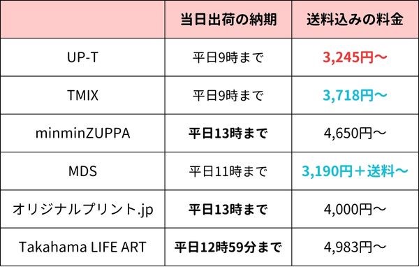 オリジナルTシャツを即日プリントできるTシャツ業者6選