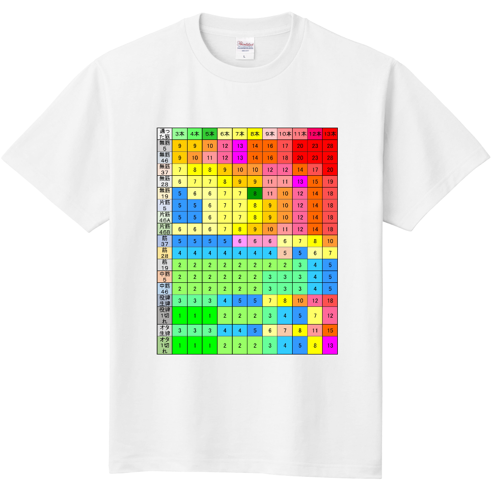 牌の危険度Tシャツ（ヨンマ） 定番Ｔシャツ