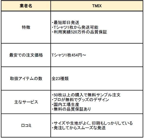 TMIXの特徴と口コミ　サービス比較表