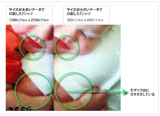t シャツ プリント 解像度