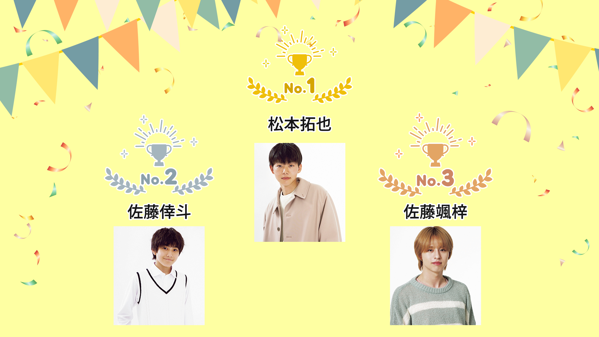 image-結果発表 1位松本拓也 2位佐藤倖斗 3位佐藤颯梓