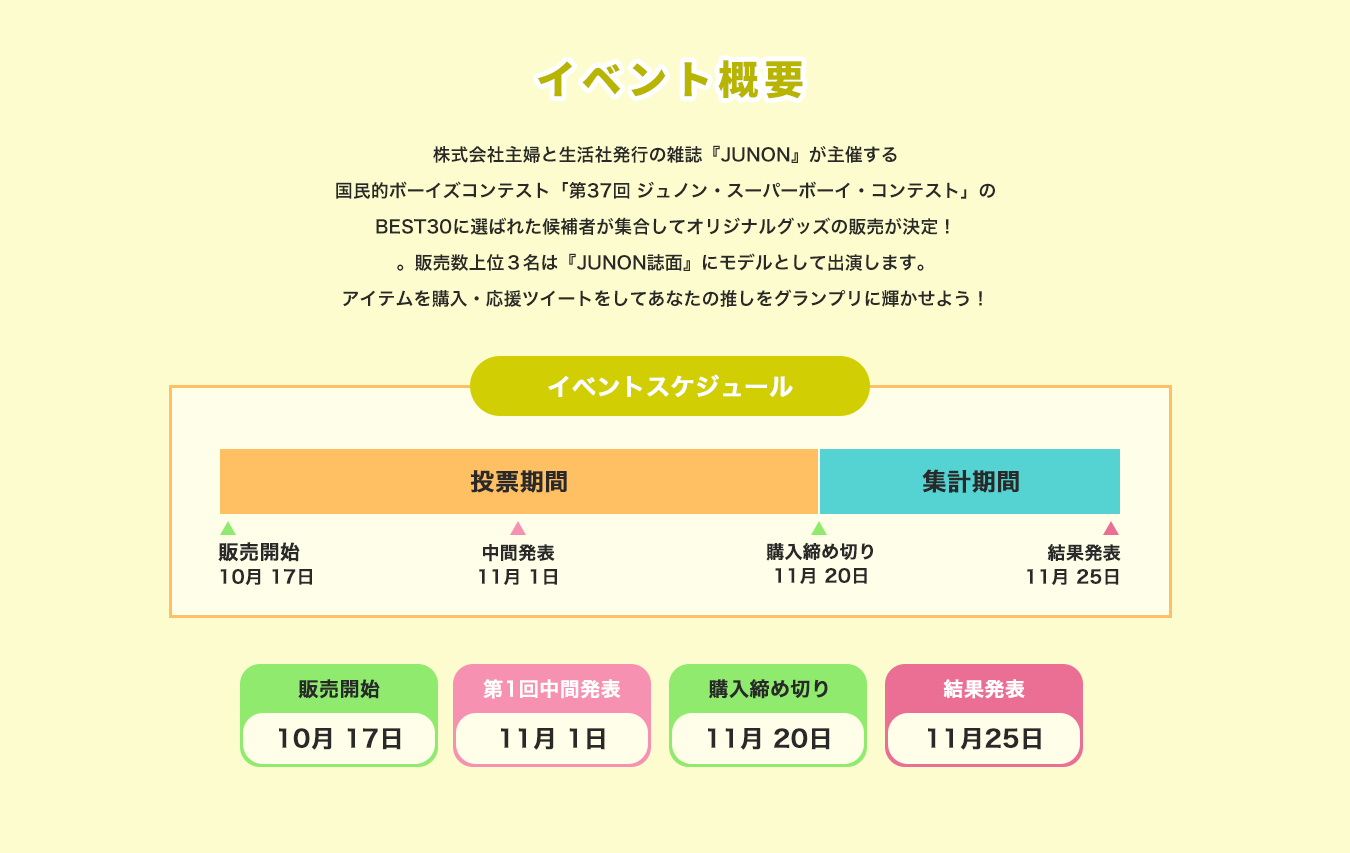 image-2024年に開催された国民的ボーイズコンテスト「第37回 ジュノン・スーパーボーイ・コンテスト」の ファイナリストが集合してオリジナルグッズの販売が決定。 販売数上位３名は雑誌「JUNON」にモデルとして出演します。 アイテムを購入・応援ツイートをしてあなたの推しをグランプリに輝かせよう！