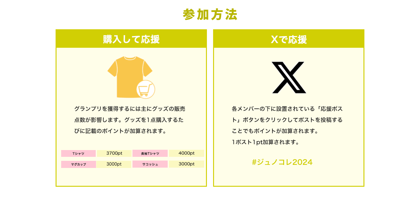 image-グランプリを獲得するには主にグッズの販売点数が影響します。グッズを1点購入するたびに記載のポイントが加算されます。各メンバーの下に設置されている「応援ポスト」ボタンをクリックしてポストを投稿することでもポイントが加算されます。 1ポスト1pt加算されます。