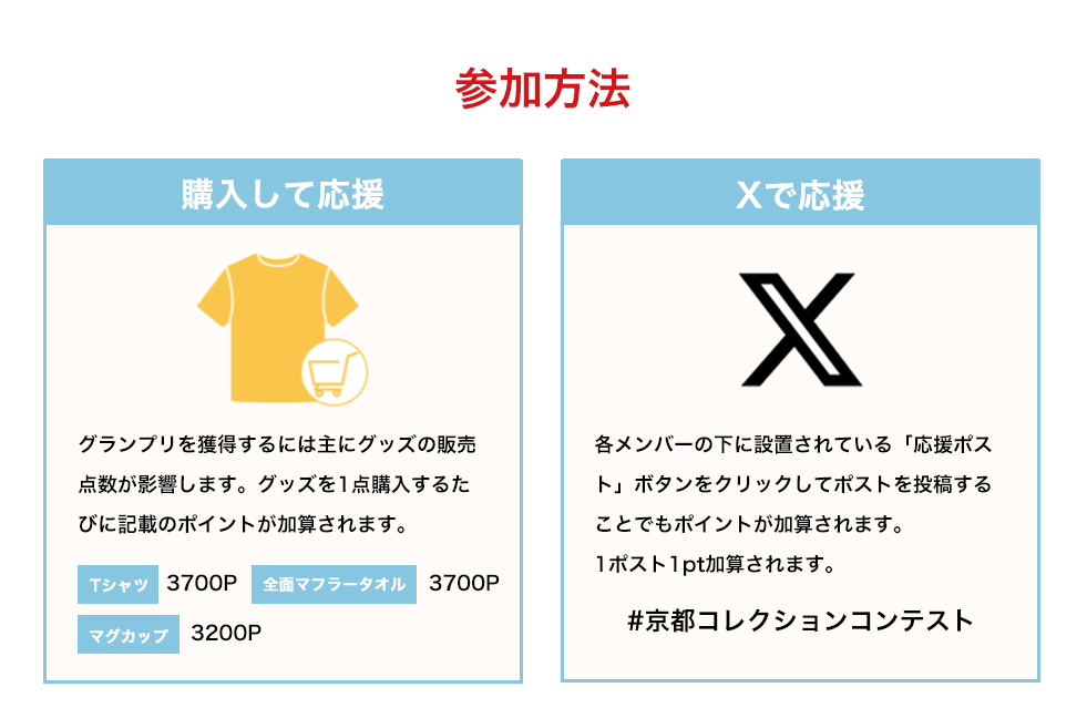 image-参加方法グランプリを獲得するには主にグッズの販売点数が影響します。グッズを1点購入するたびに記載のポイントが加算されます。Xで応援各メンバーの下に設置されている「応援ポスト」ボタンをクリックしてポストを投稿することでもポイントが加算されます。 1ポスト1pt加算されます。