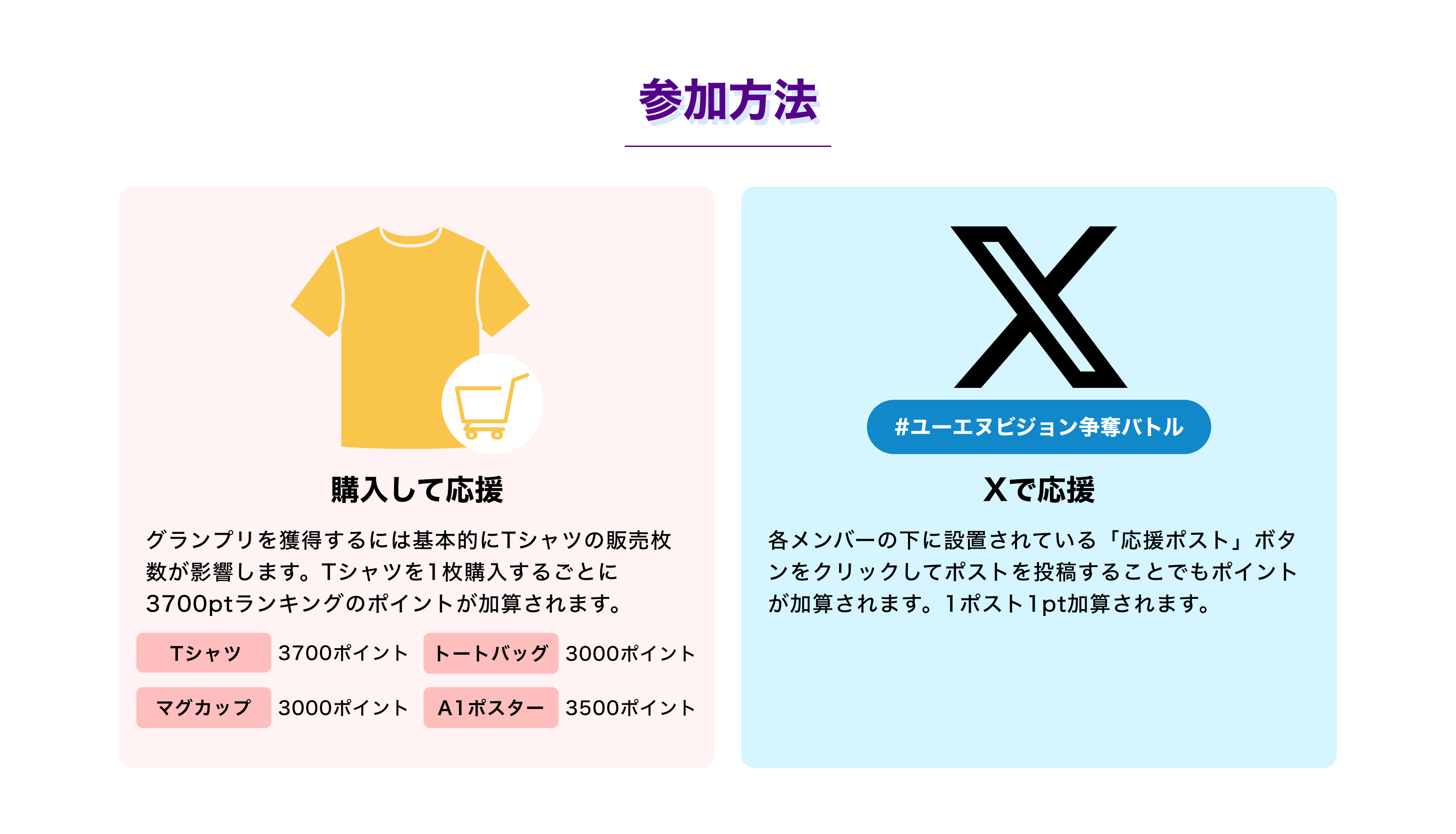 image-グランプリを獲得するには基本的にTシャツの販売枚数が影響します。Tシャツを1枚購入するごとに370ptランキングのポイントが加算されます。参加方法