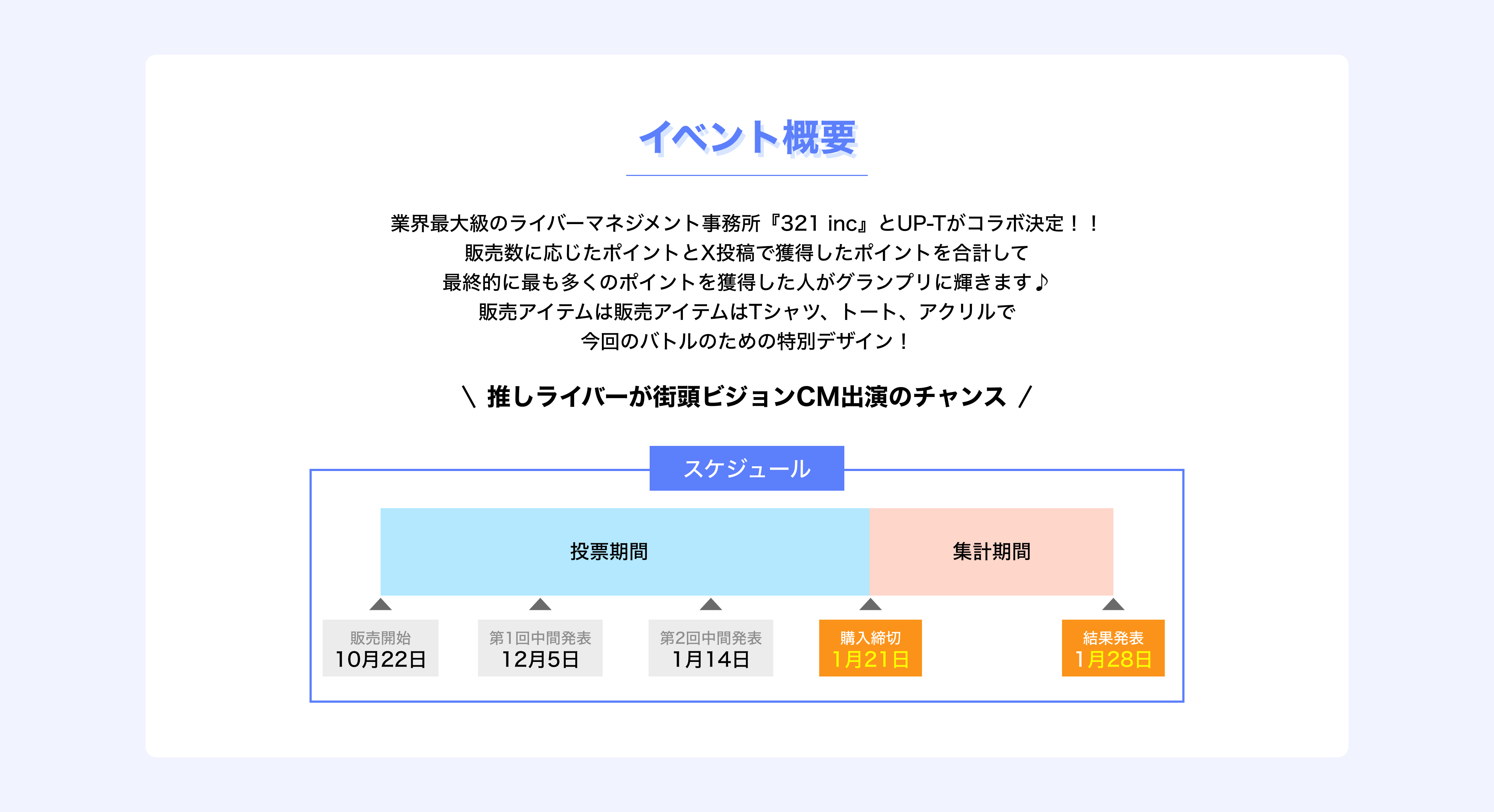 image-業界最大級のライバーマネジメント事務所『321 inc』とUP-Tがコラボする事が決定！！ 販売数に応じたポイントとX投稿で獲得したポイントの合計して 最終的に最も多くのポイントを獲得した人がグランプリに輝きます♪ 販売アイテムは今回のバトルのためにデザインしたものが Tシャツ、トートバッグ、アクリルキーホルダーで販売いたします