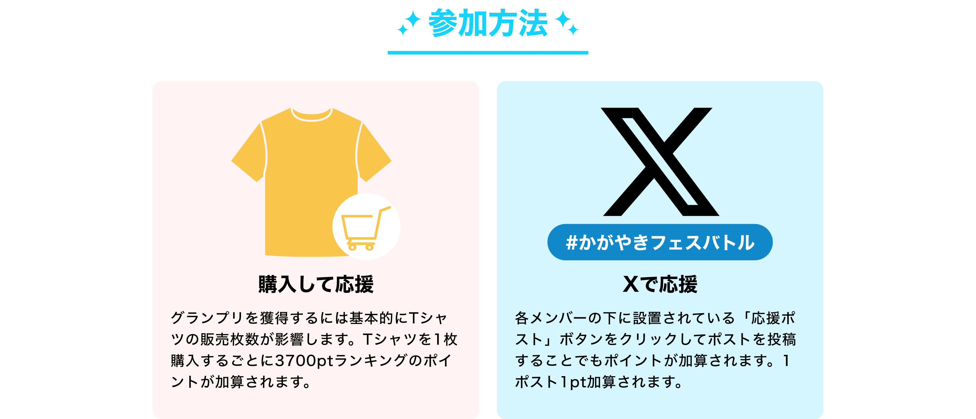 image-参加方法購入して応援グランプリを獲得するには基本的にトートバッグの販売枚数が影響します。トートバッグを1枚購入するごとに320ptランキングのポイントが加算されます。Xで応援各メンバーの下に設置されている「応援ポスト」ボタンをクリックしてポストを投稿することでもポイントが加算されます。1ポスト1pt加算されます。