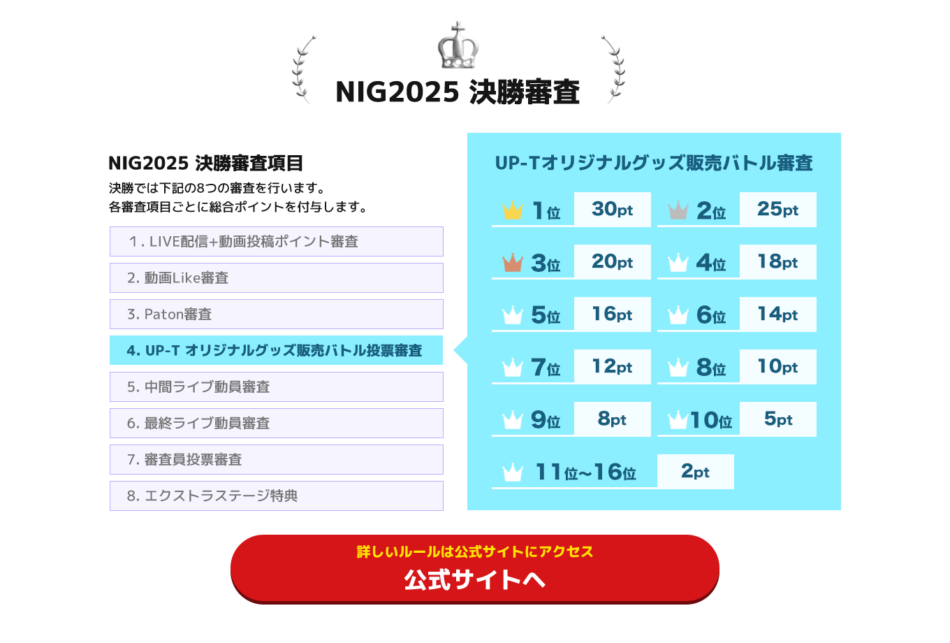 image-NIG2025　決勝審査項目
