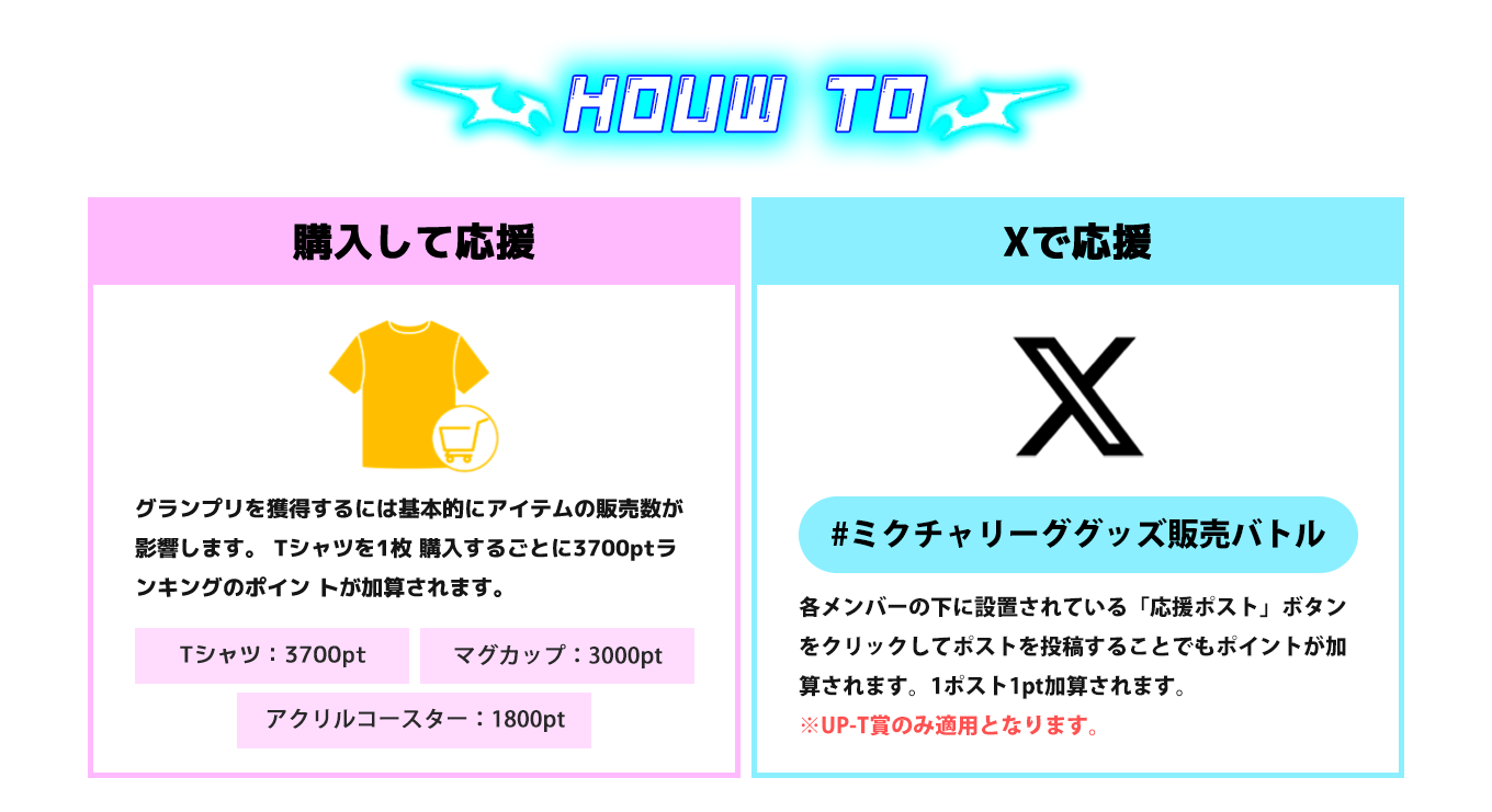 image-HOW TOグランプリを獲得するには基本的にアイテムの販売数が影響します。 Tシャツを1枚 購入するごとに3700ptランキングのポイン トが加算されます。