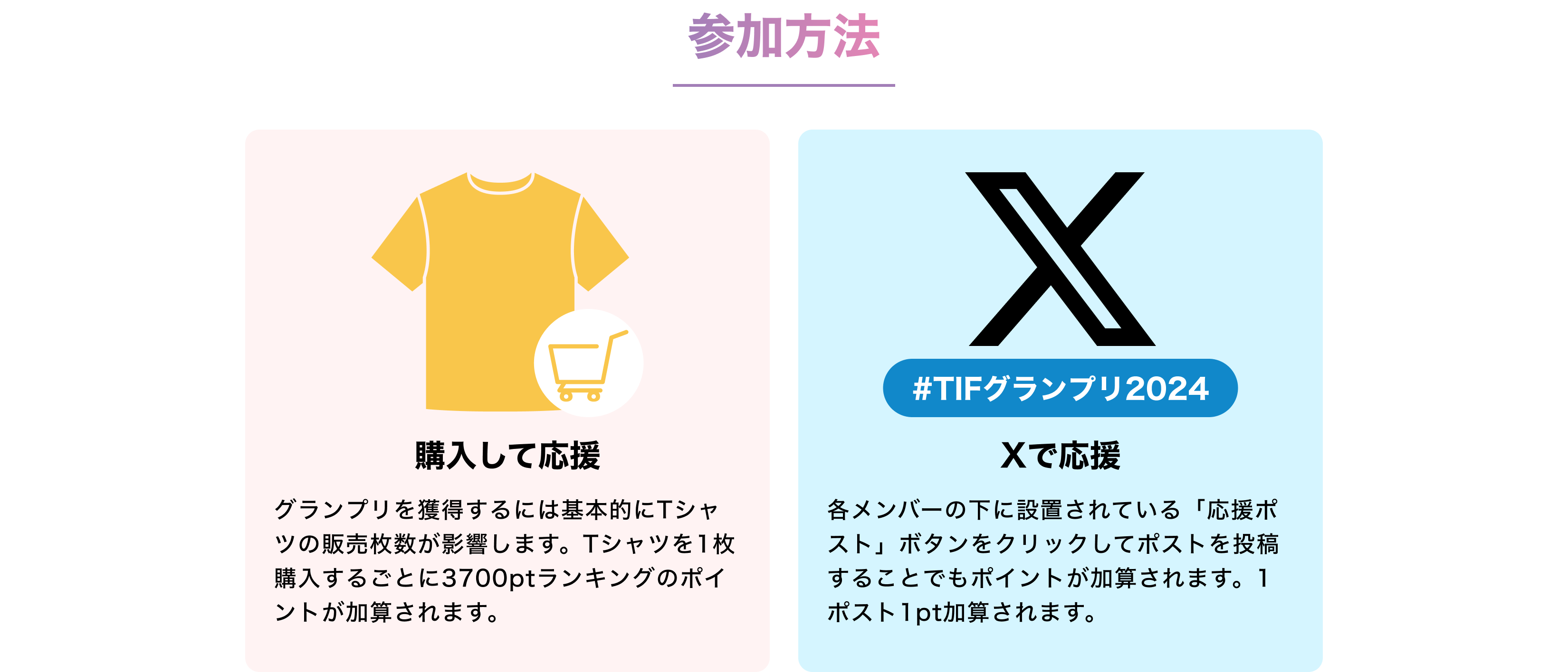 image-参加方法購入して応援グランプリを獲得するには基本的にTシャツの販売枚数が影響します。Tシャツを1枚購入するごとに370ptランキングのポイントが加算されます。#TIFグランプリ2024Xで応援各メンバーの下に設置されている「応援ポスト」ボタンをクリックしてポストを投稿することでもポイントが加算されます。1ポスト1pt加算されます。