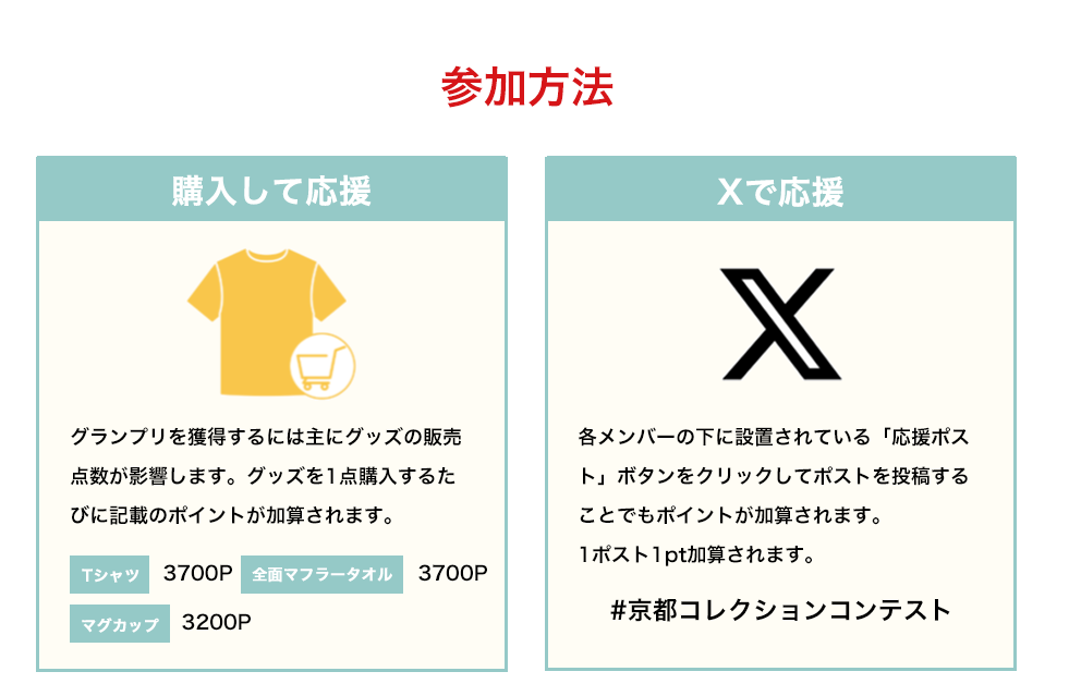 image-参加方法グランプリを獲得するには主にグッズの販売点数が影響します。グッズを1点購入するたびに記載のポイントが加算されます。Xで応援各メンバーの下に設置されている「応援ポスト」ボタンをクリックしてポストを投稿することでもポイントが加算されます。 1ポスト1pt加算されます。