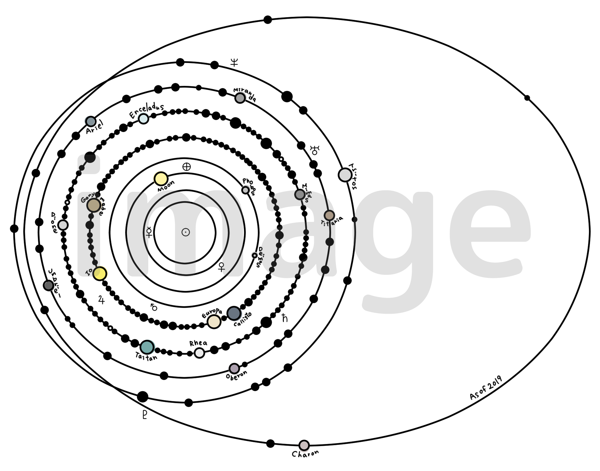 太陽系の衛星  ブランケット ブランケット - 700 x 1000 (mm) - ポリエステル