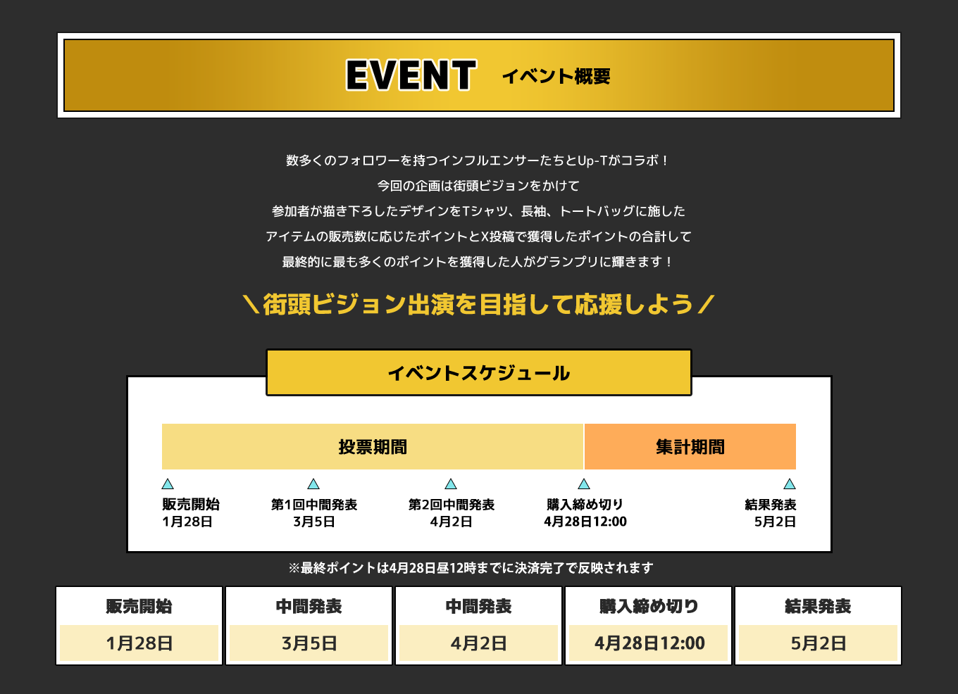 image-数多くのフォロワーを持つインフルエンサーたちとUp-Tがコラボ！今回の企画は街頭ビジョンをかけて参加者が描き下ろしたデザインをTシャツ、長袖、トートバッグに施したアイテムの販売数に応じたポイントとX投稿で獲得したポイントの合計して最終的に最も多くのポイントを獲得した人がグランプリに輝きます！