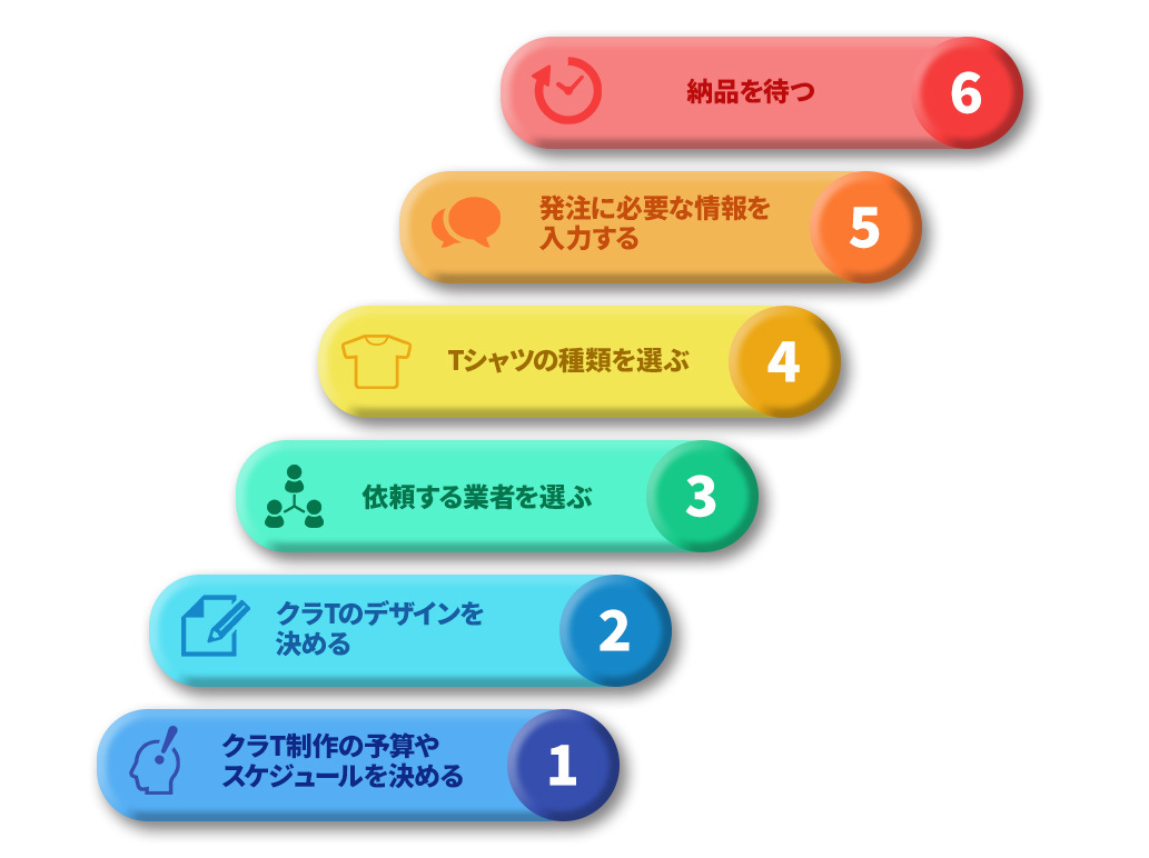 簡単スマホ熱の対処法・冷まし方
